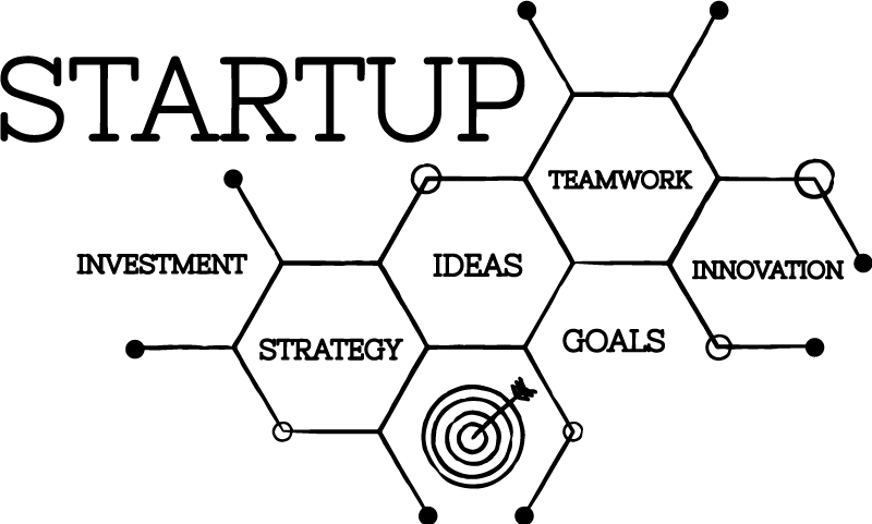 Office poster for startup ideas - TenStickers