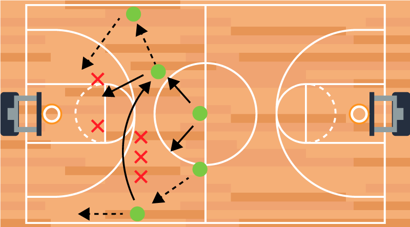 Basketball poster game strategy tactics print - TenStickers