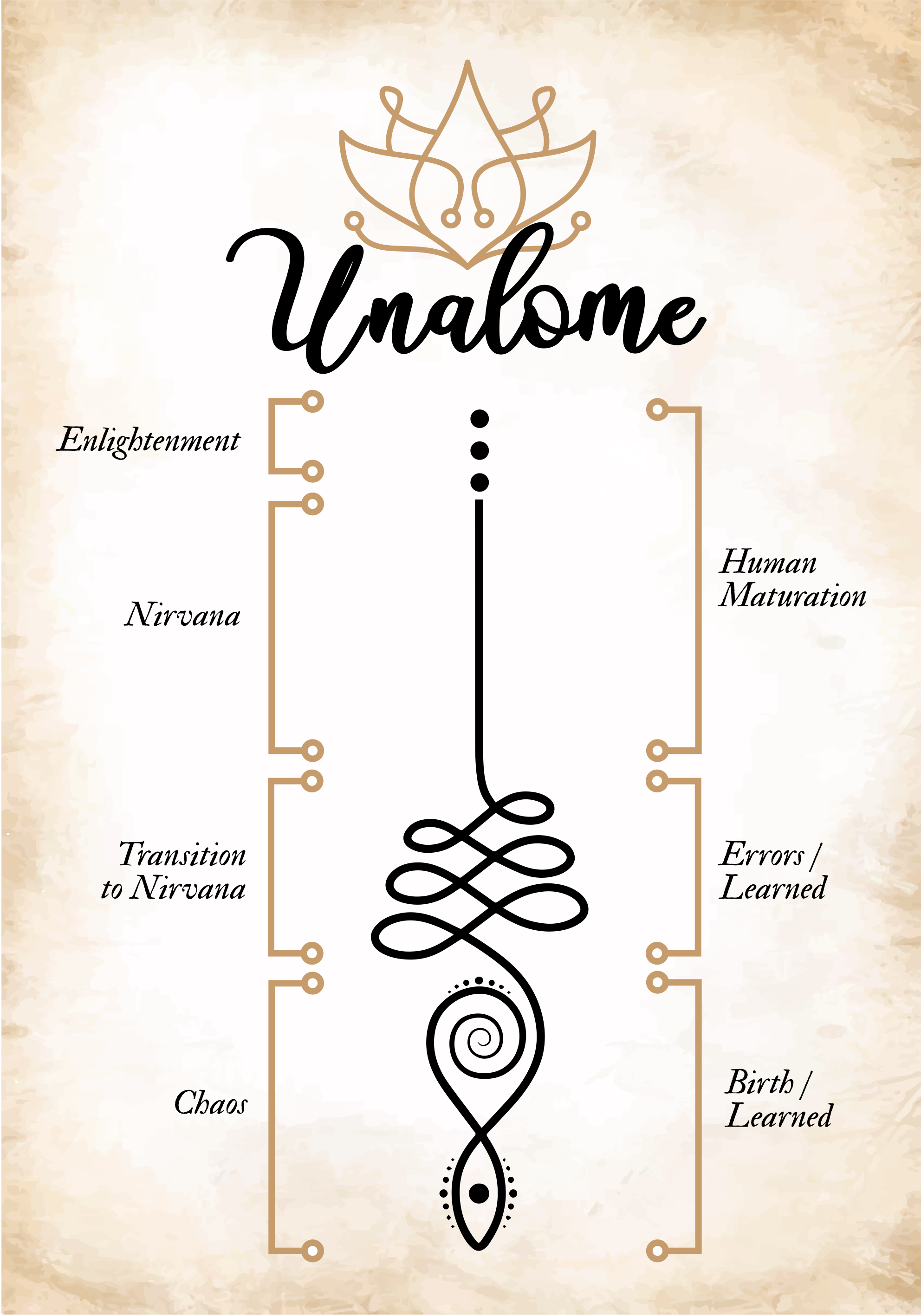 Unalome is a spiritual symbol in Buddhism and Hinduism that repre - TenStickers