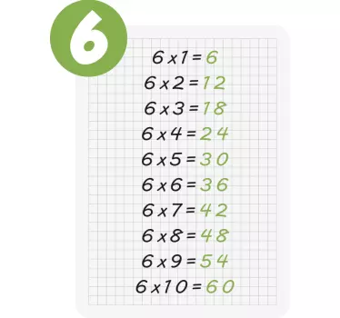 Multiplication table of 6 educational decal - TenStickers
