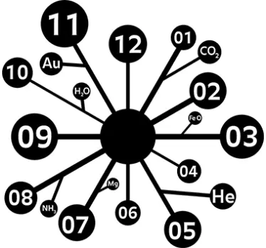 Science Elements Wall Clock Sticker - TenStickers