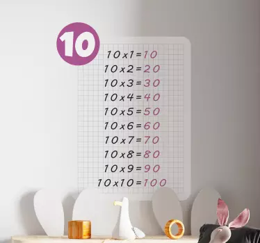 Educational wall sticker multiplication table chart - TenStickers
